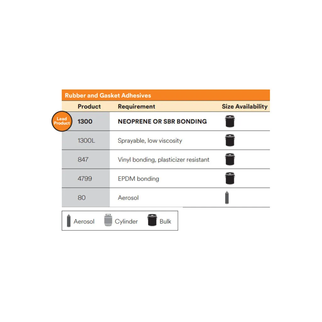 3M Nitrile High Performance Rubber and Gasket Adhesive 847, Brown, 1Gallon Can