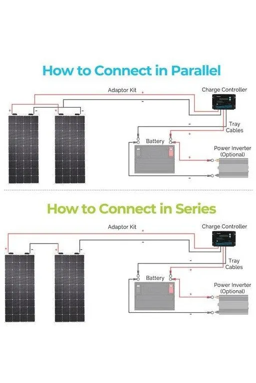 Renogy Flexible Solar Panel