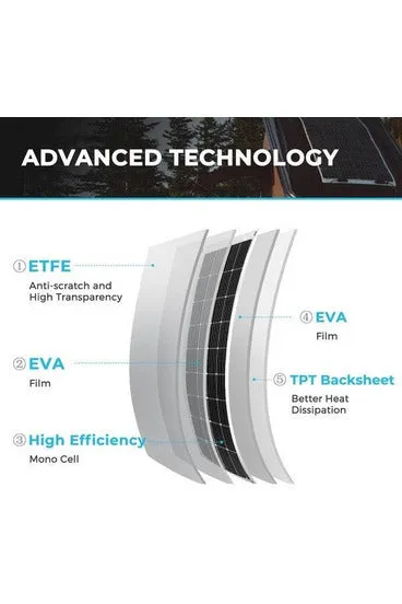 Renogy Flexible Solar Panel